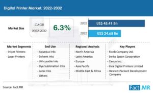 digital-printer-market-